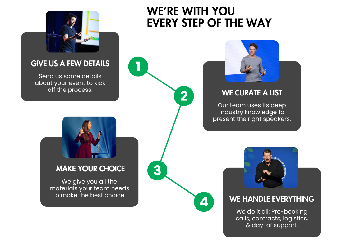 Epic Keynotes - Our Process v5